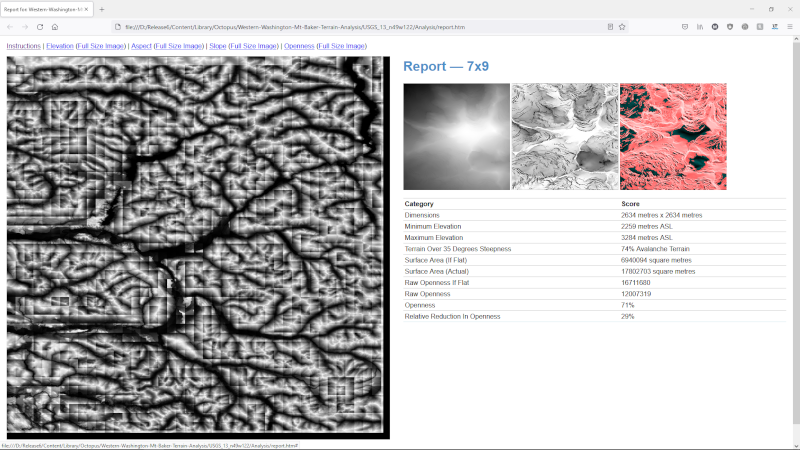 This is a picture of the release analysis.